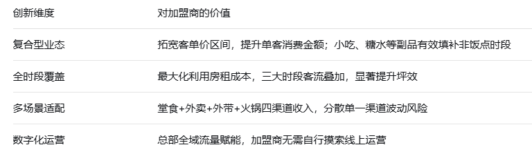 千亿赛道的进化密码：螺蛳粉业态创新的三大引擎，大铁牛已全面启动